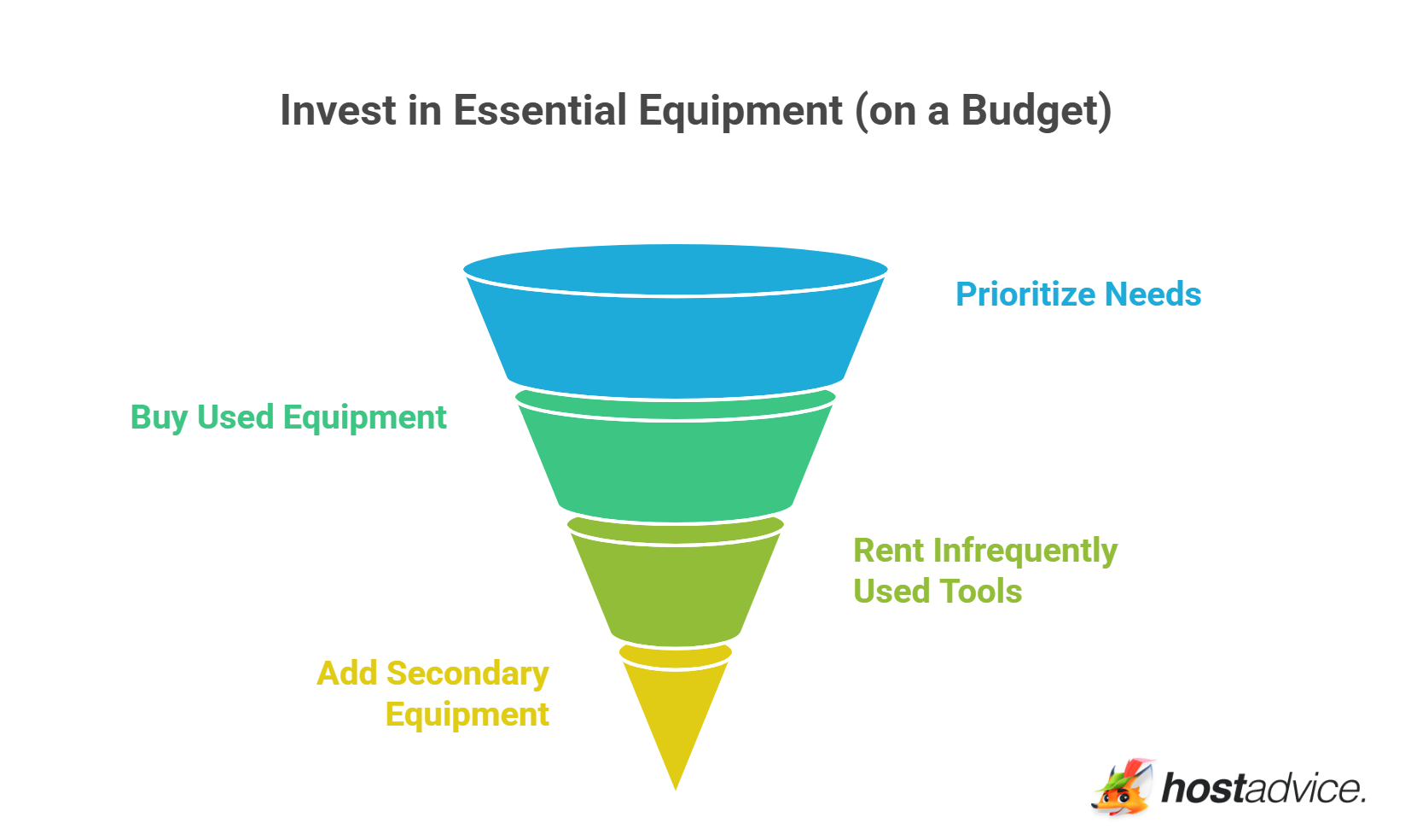 Invest in Essential Equipment