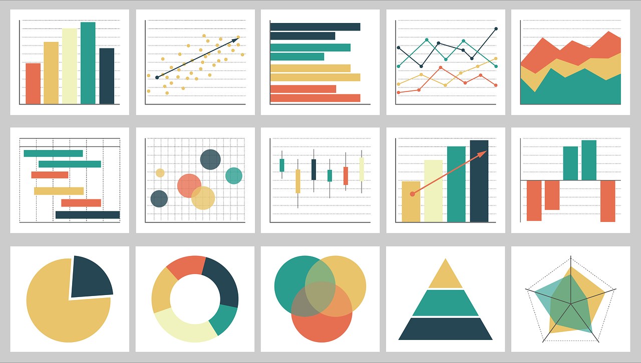 KPI dashboard.