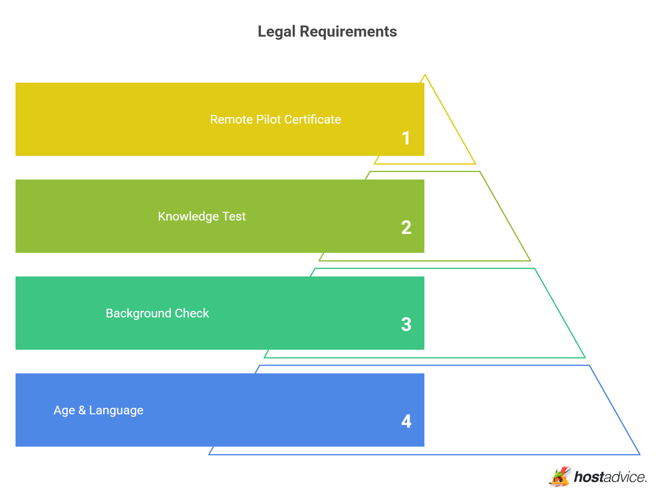 Legal Requirements