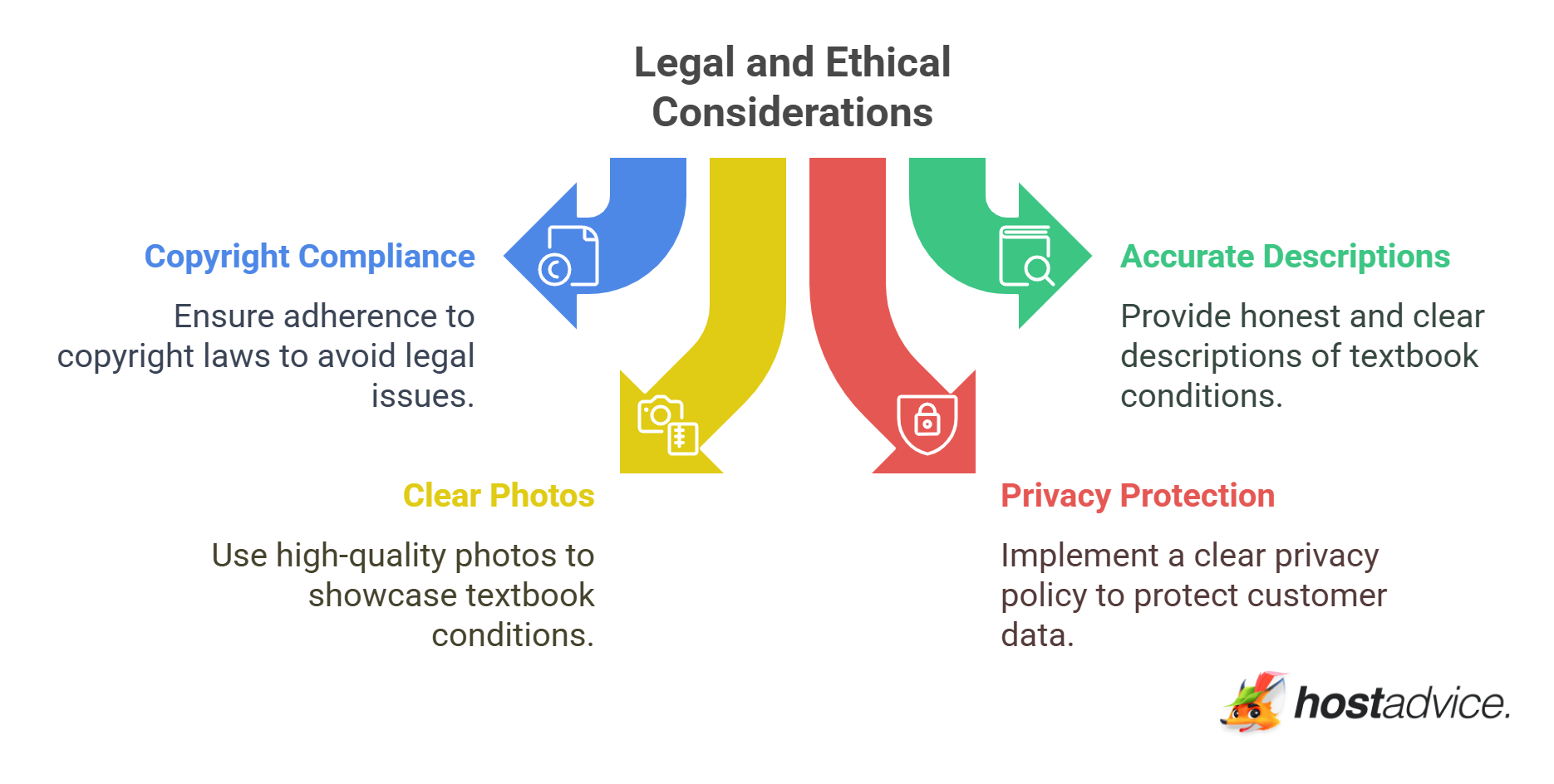 Legal and Ethical Considerations