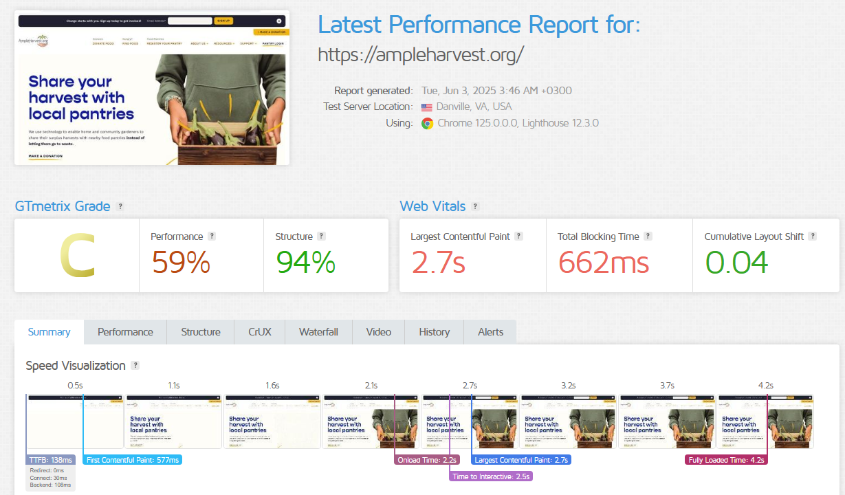Liquid Web Performance test result