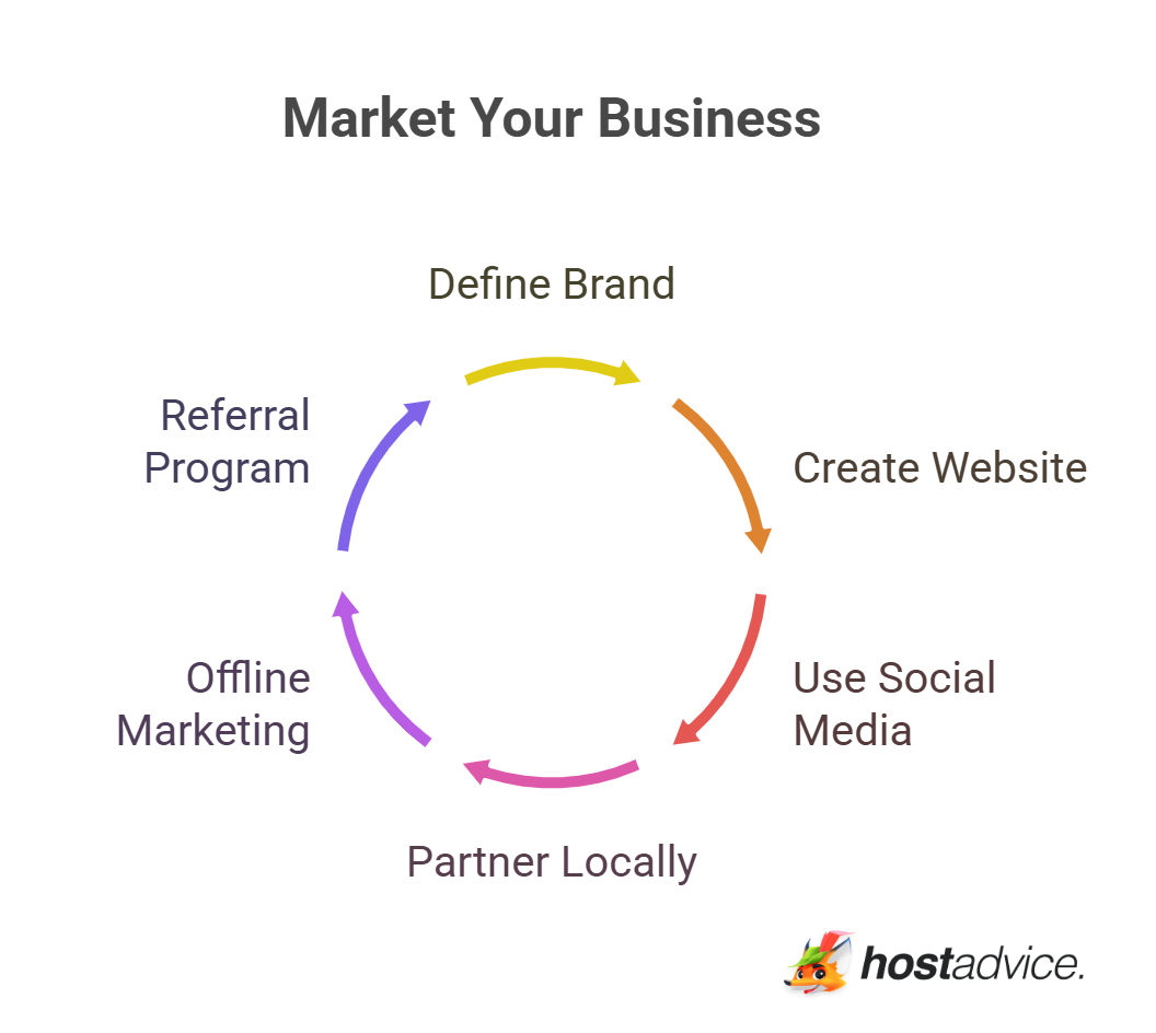 Market Your Business