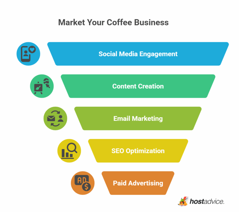 How to Sell Coffee Online: Ultimate Guide For 2026 (7 Steps)