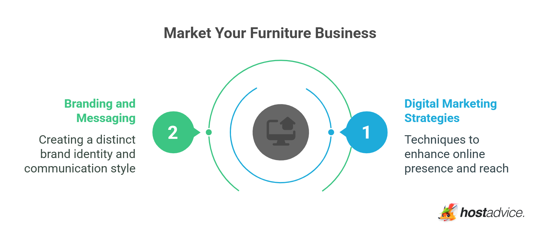 Market Your Furniture Business