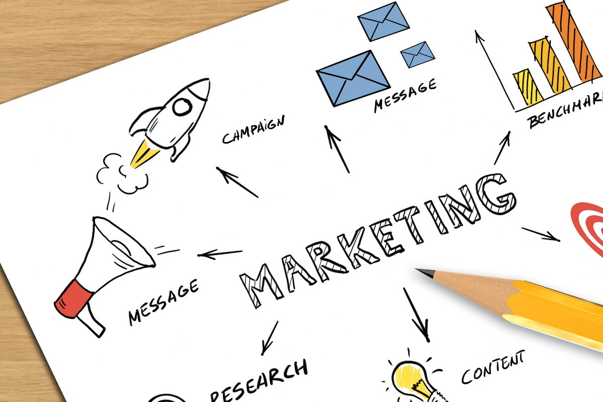 Marketing plan business strategy.