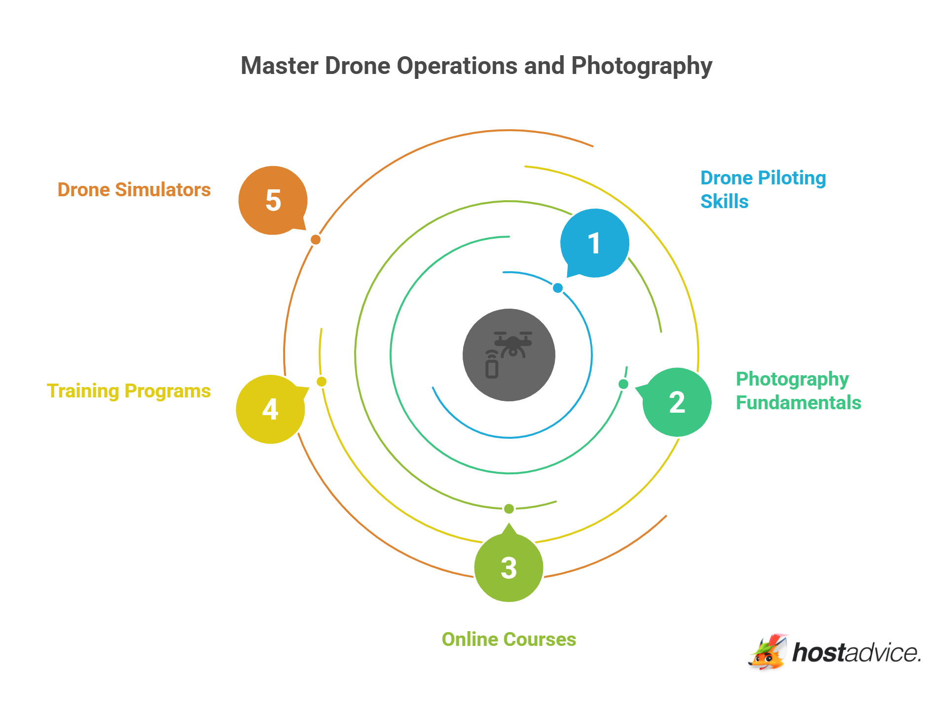 Master Drone Operations and Photography