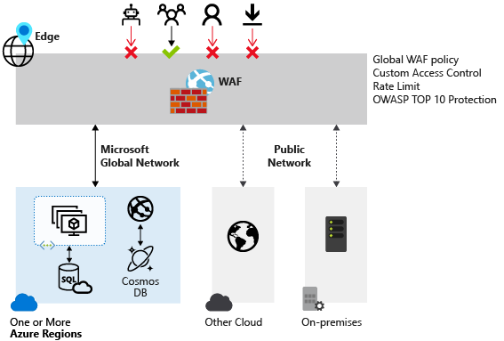 Microsoft Azure Privacy and Security
