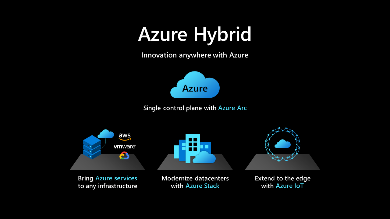 Microsoft Azure Features