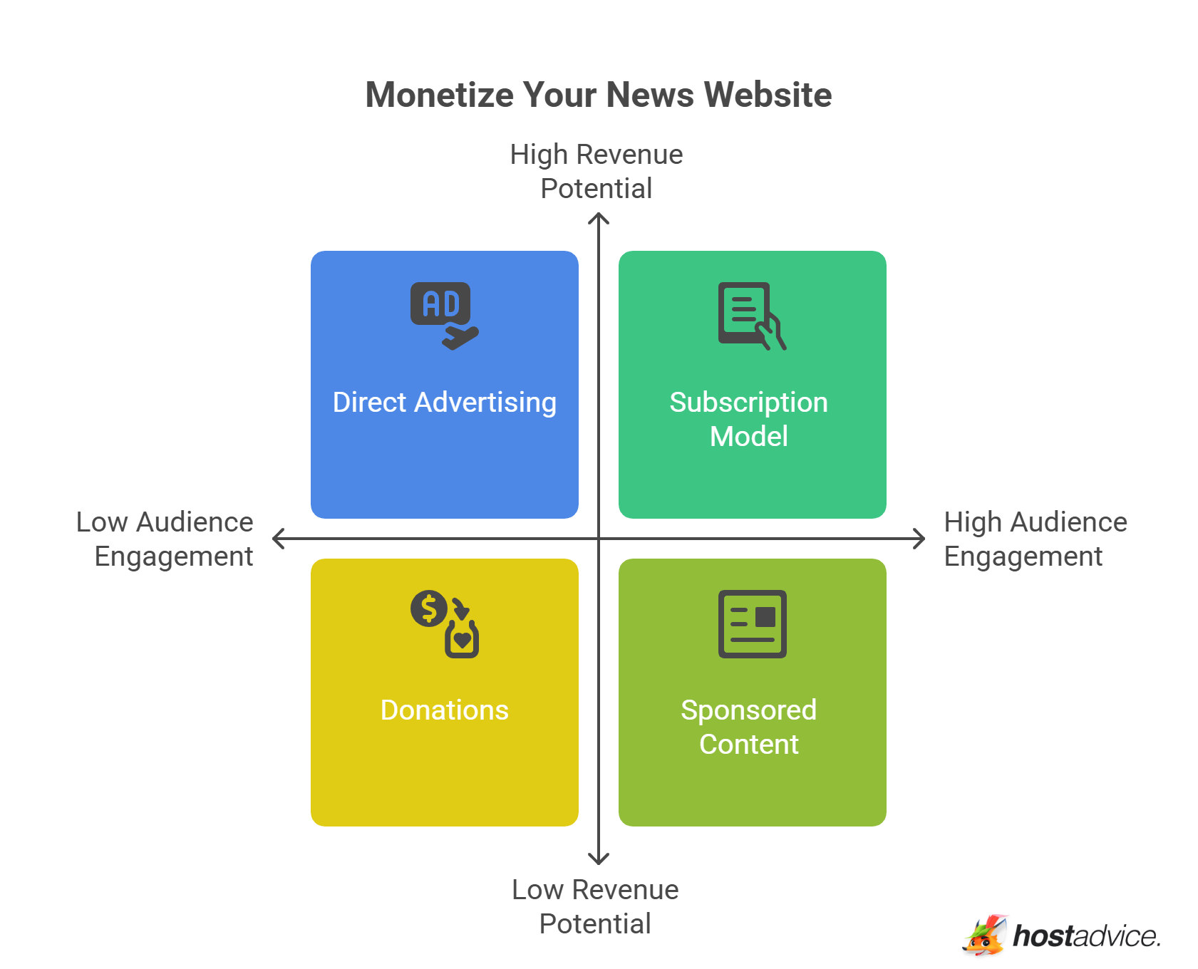 Monetize Your News Website
