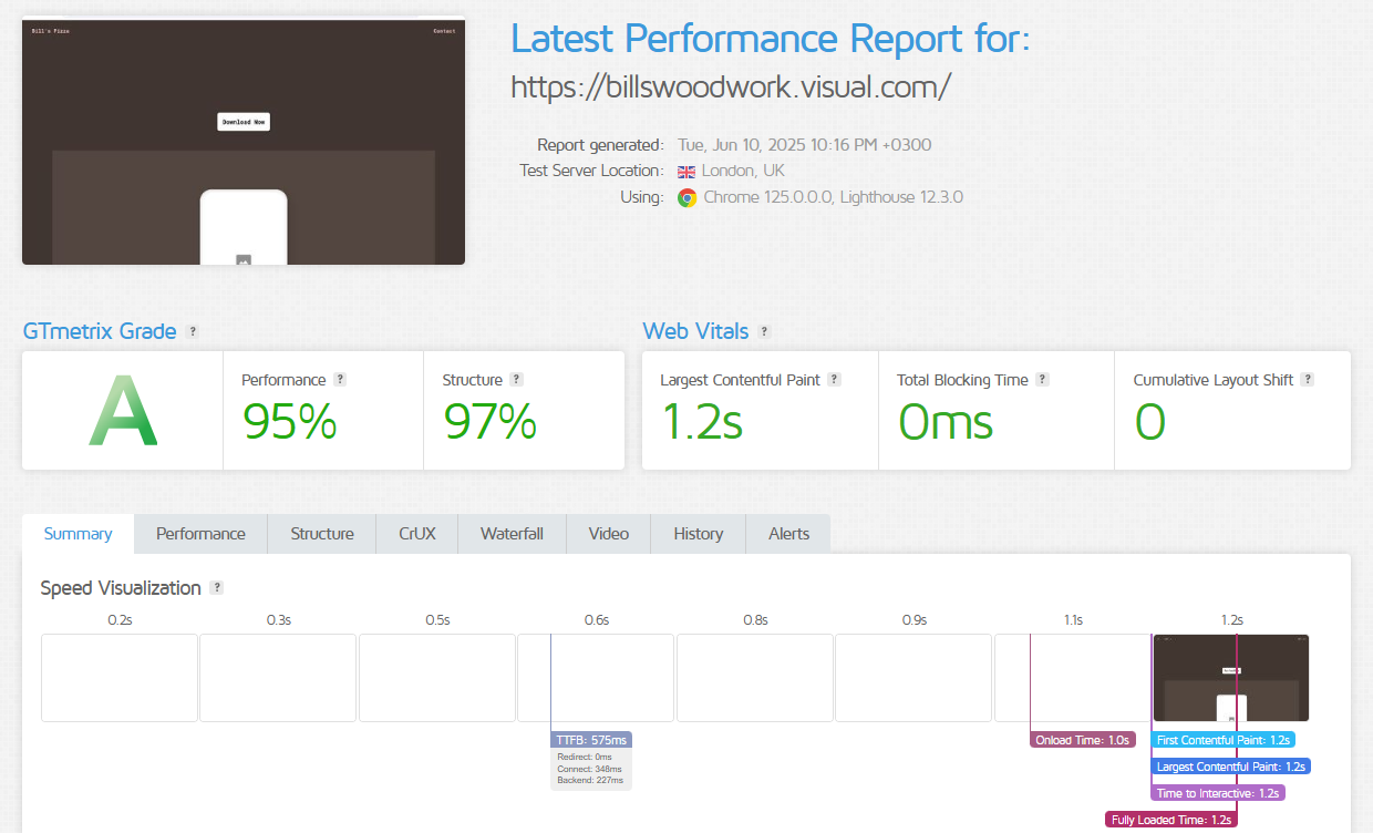 Namecheap GTmetrix test results