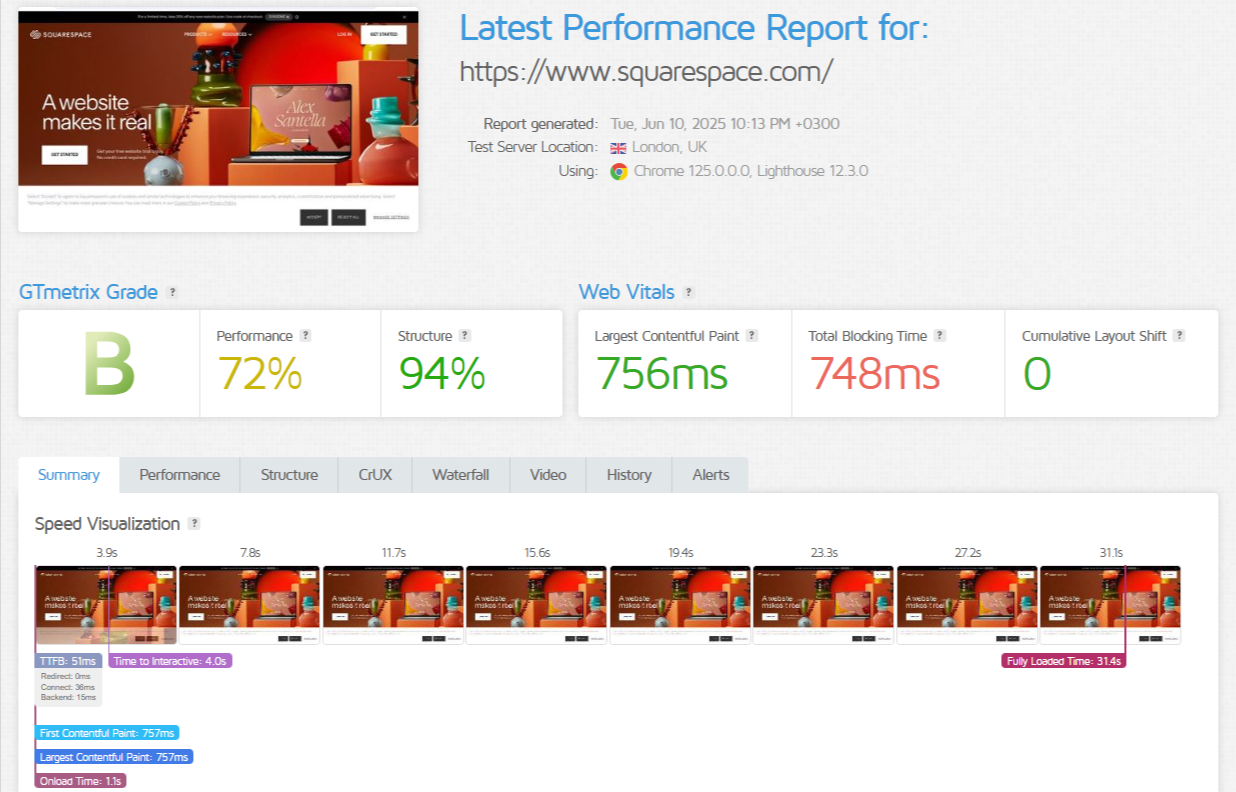 Squarespace GTmetrix test results