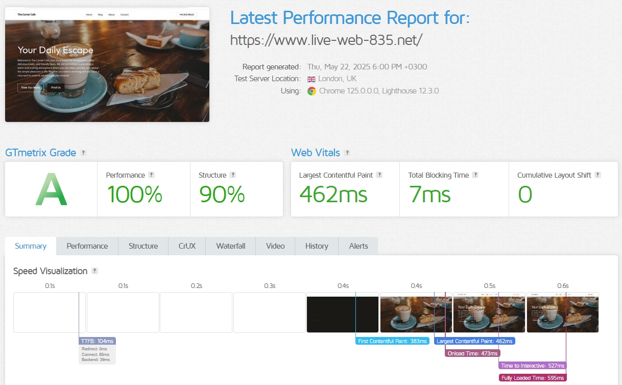 Résultats du test de performance One.com