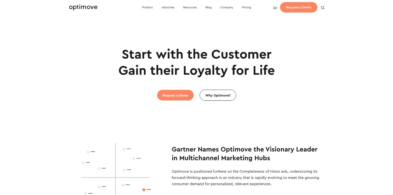 Optimove's website.