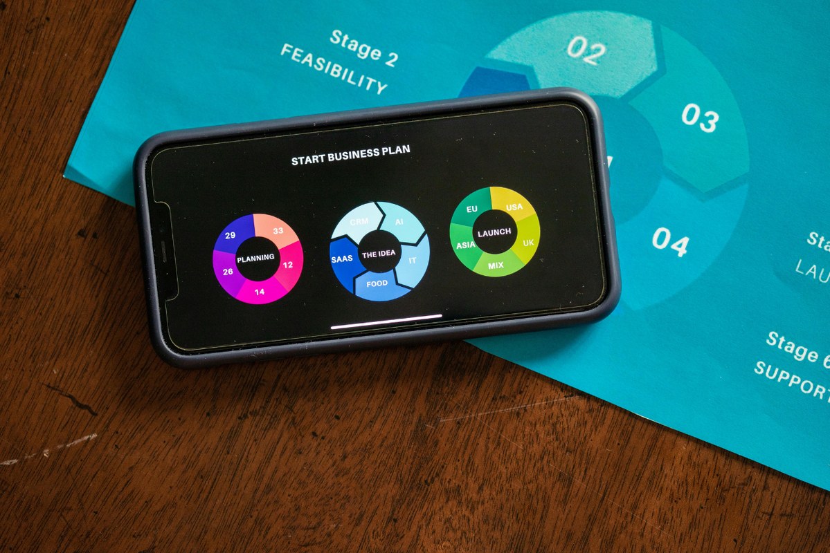 Overhead Shot of a business plan chart on a Smartphone.
