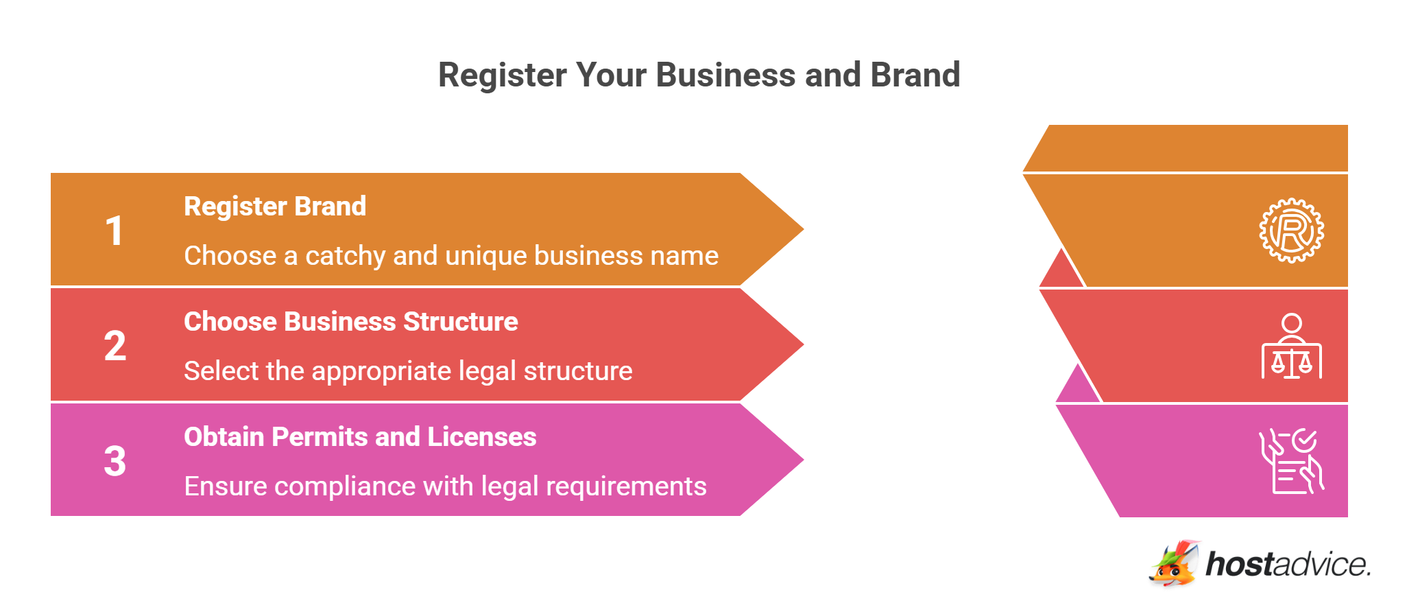 Register Your Business and Brand