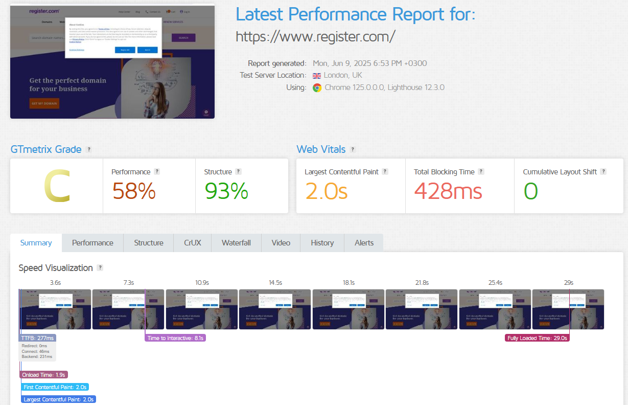 Register.com Performance test result