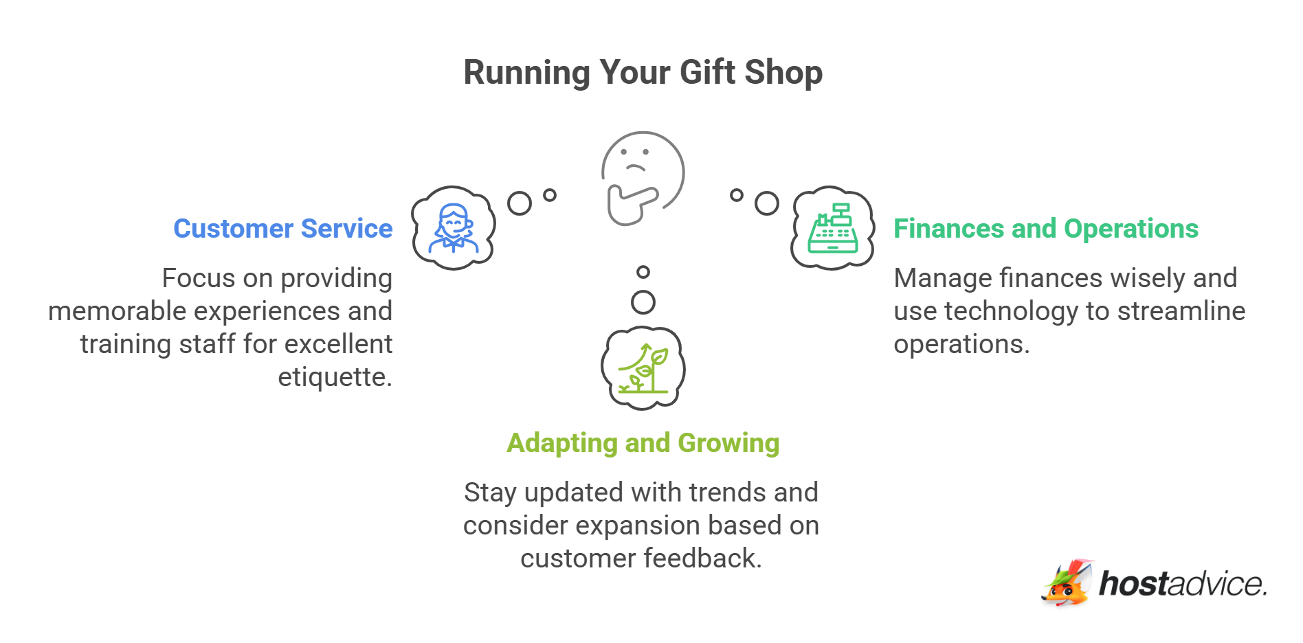 Running Your Gift Shop