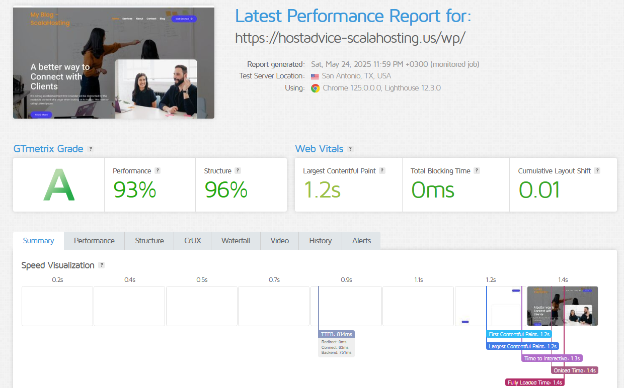 ScalaHosting GTmetrix Results