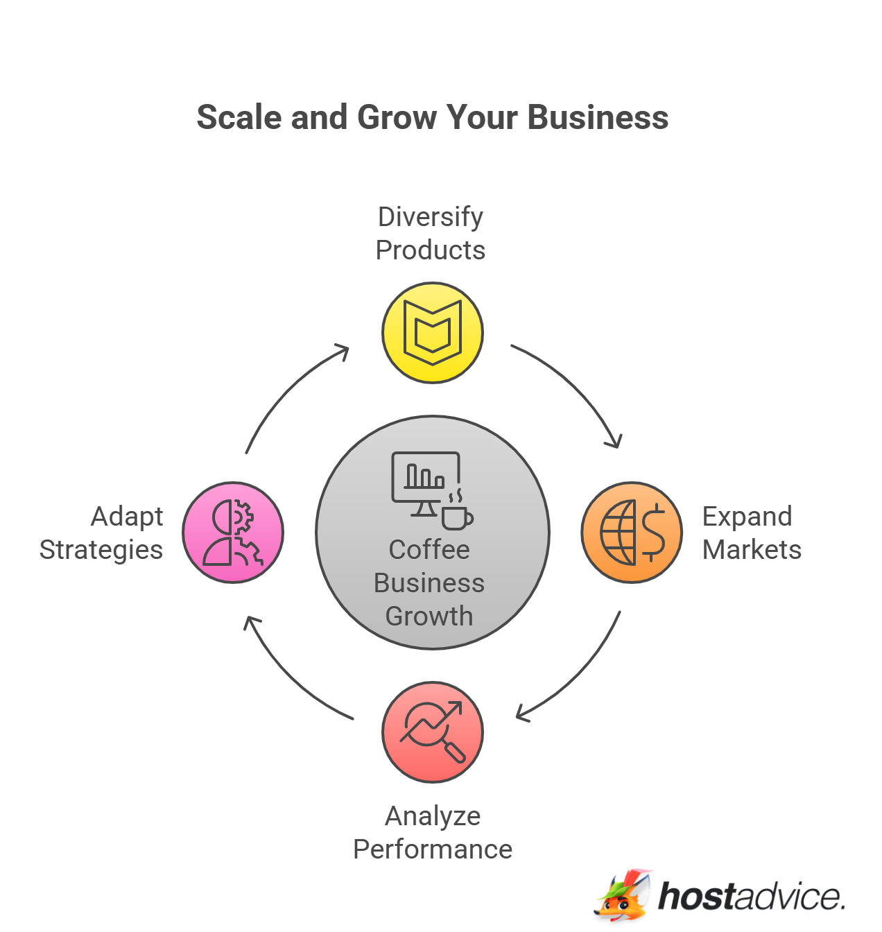 Scale and Grow Your Business