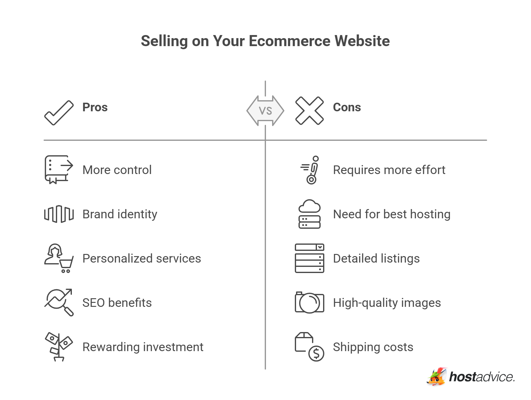 Selling on Your Ecommerce Website