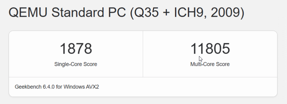 CPU Performance Analysis test results