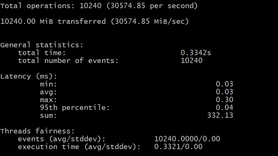 Disk I/O Test results