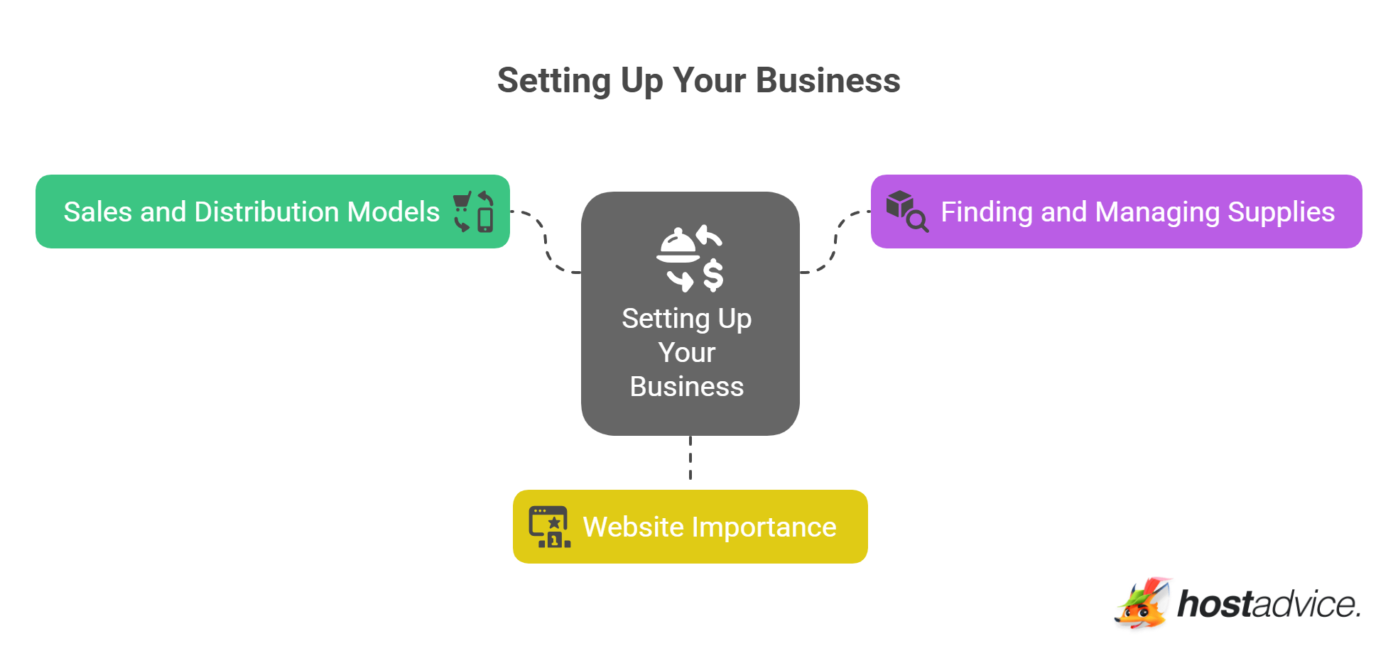 Setting Up Your Business