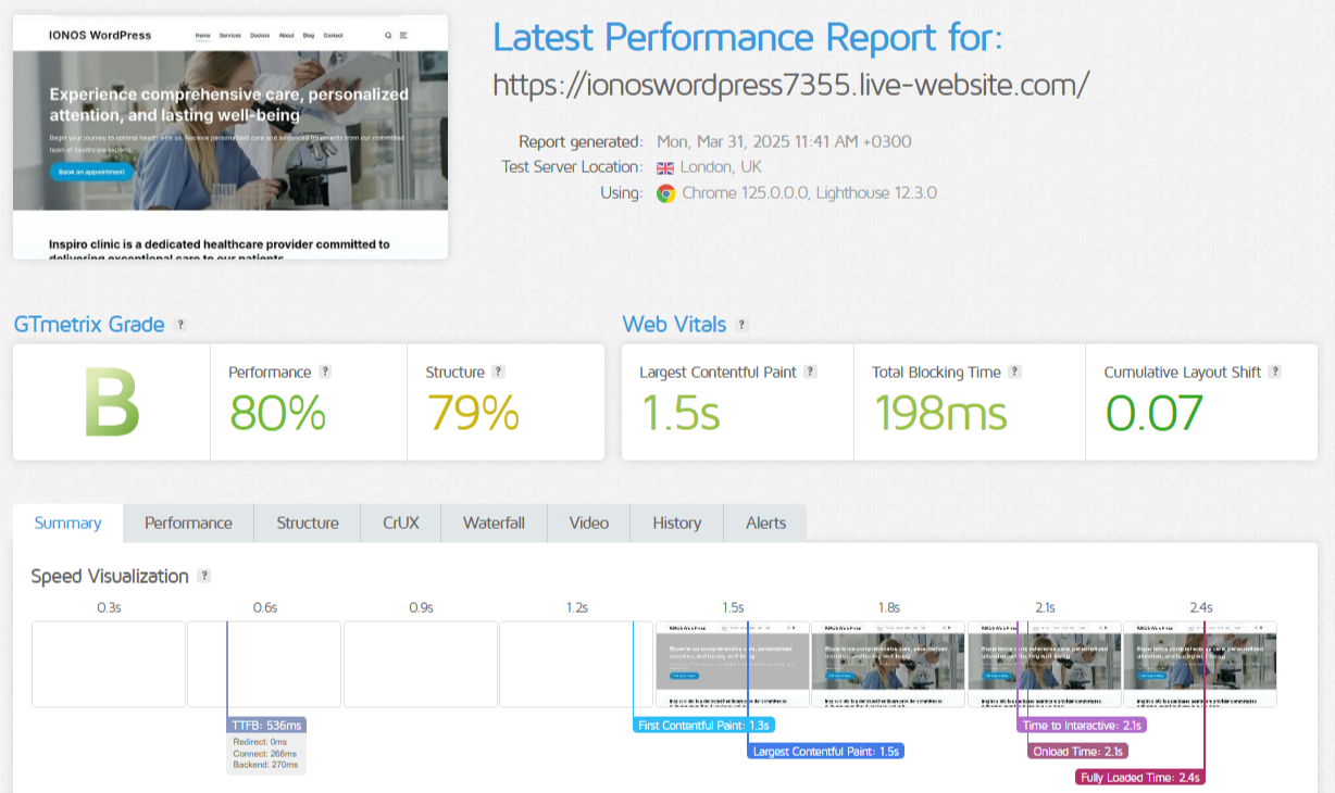 IONOS Latest Performance report