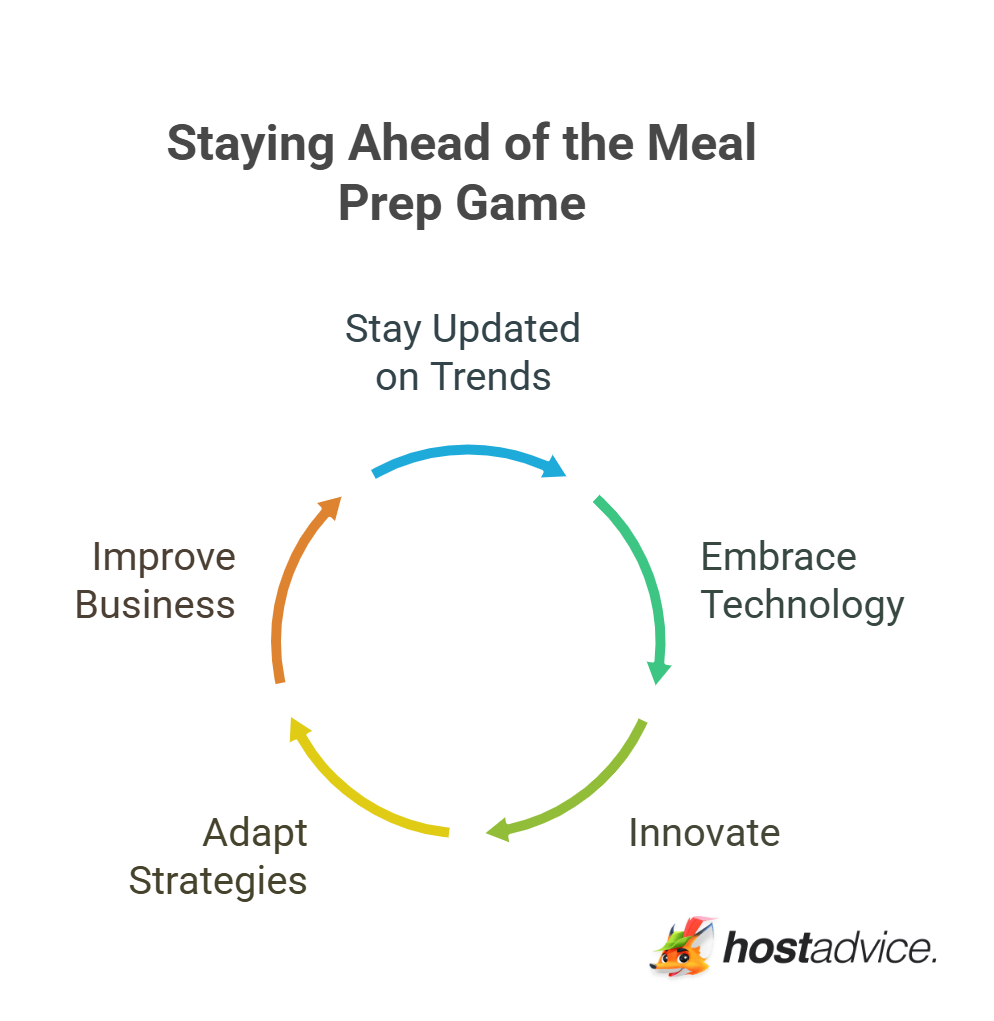 Staying Ahead of the Meal Prep Game