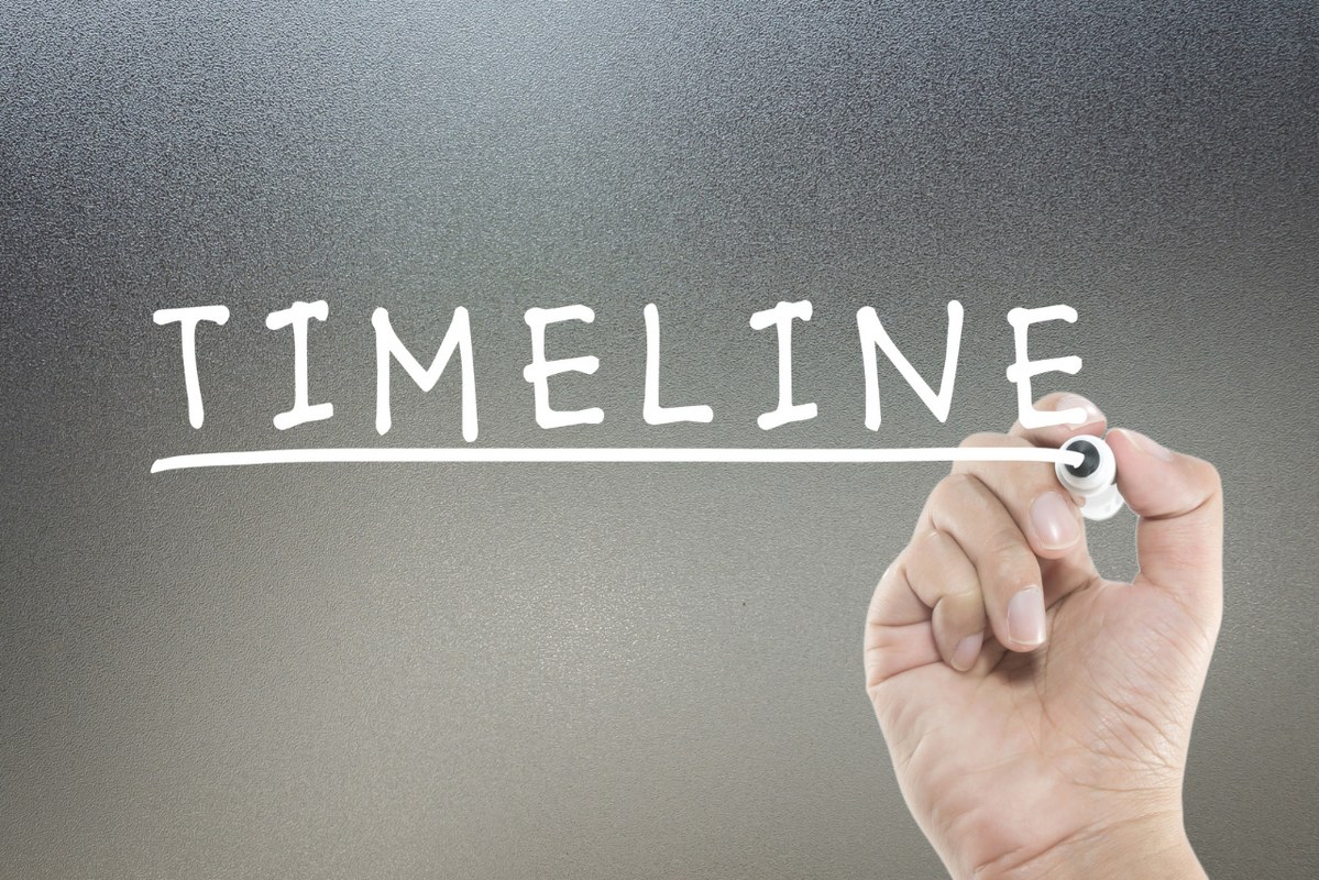 Timeline text.