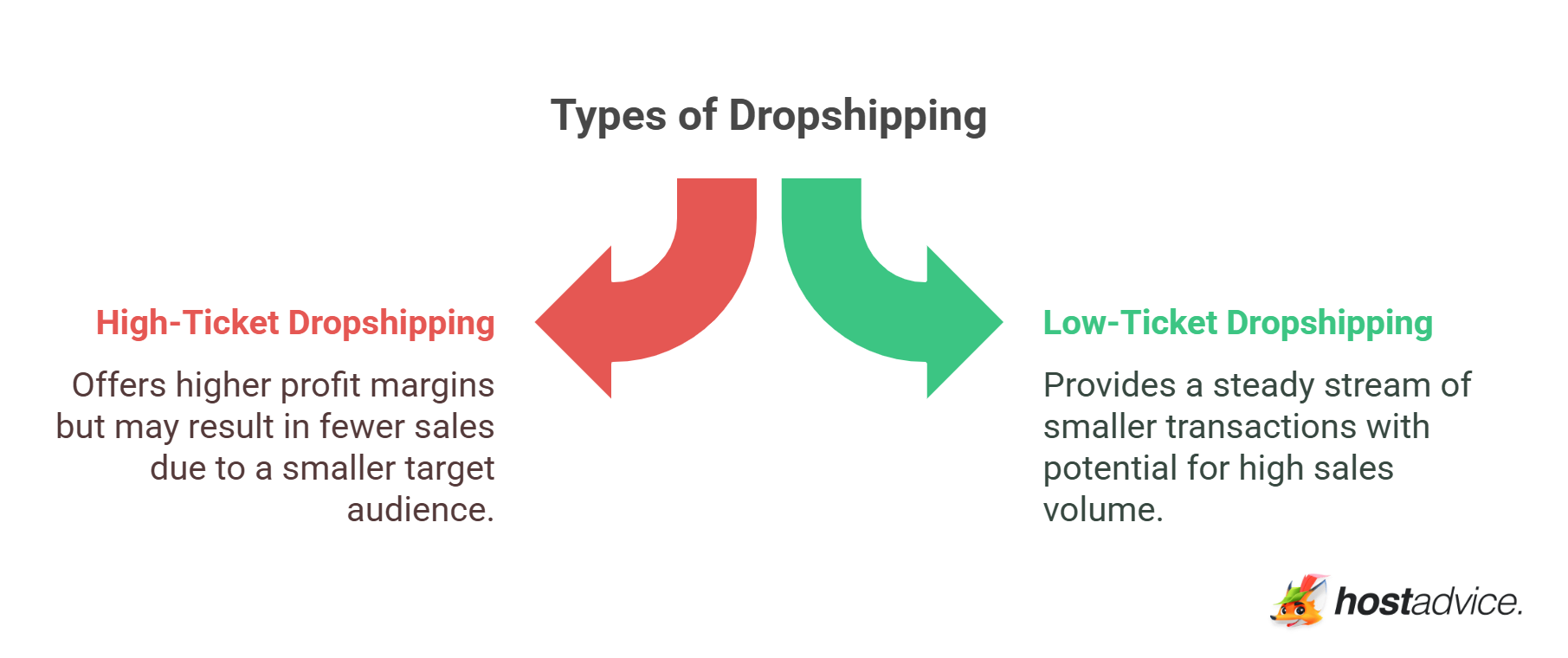 Types of Dropshipping