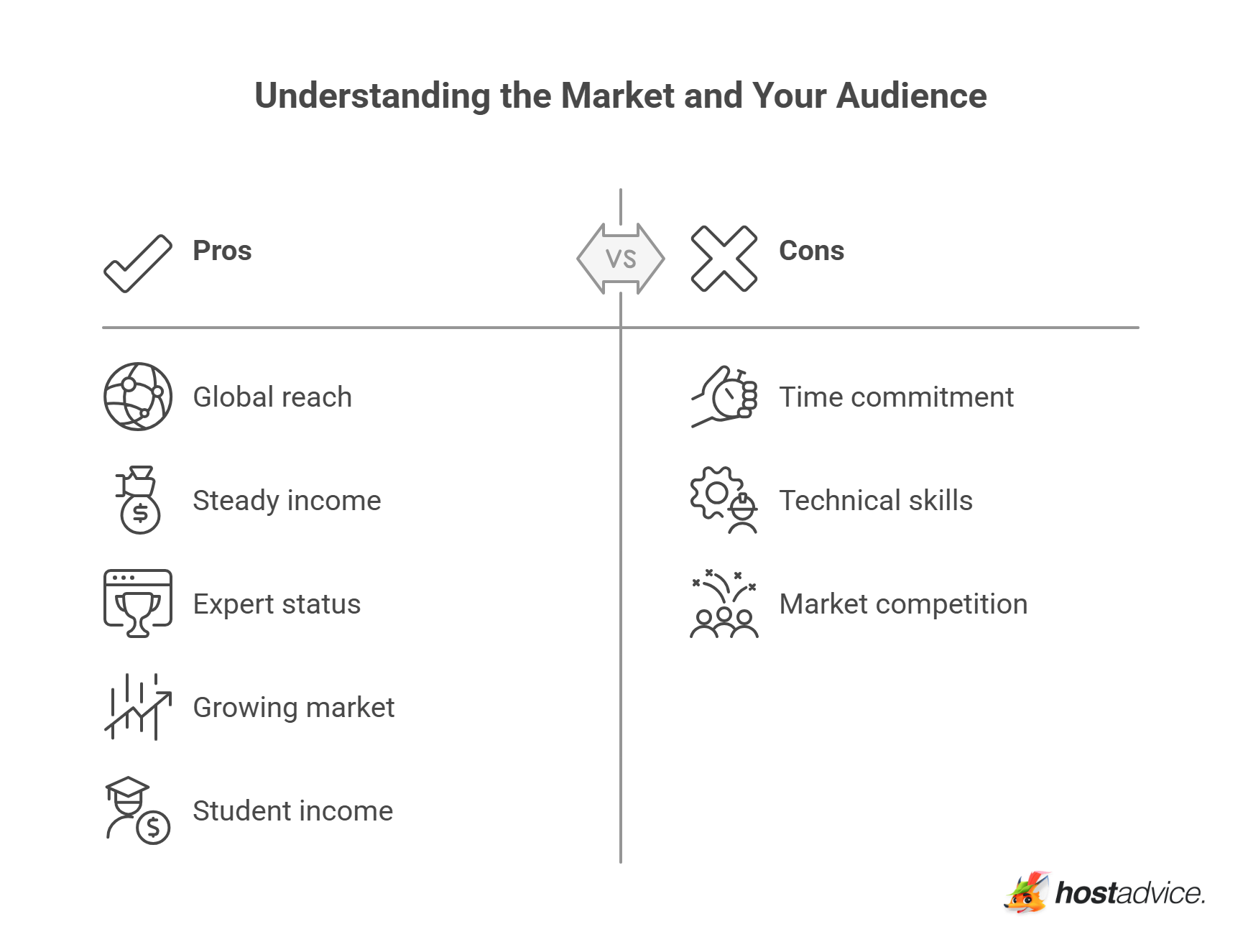 Understanding the Market and Your Audience