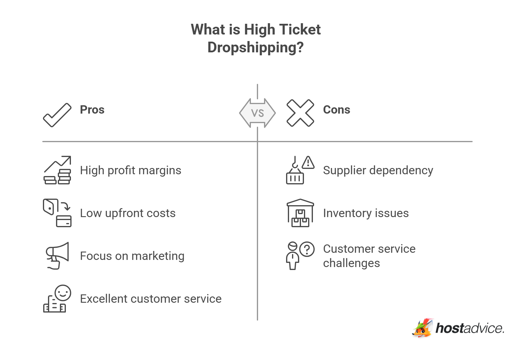 What is High Ticket Dropshipping?
