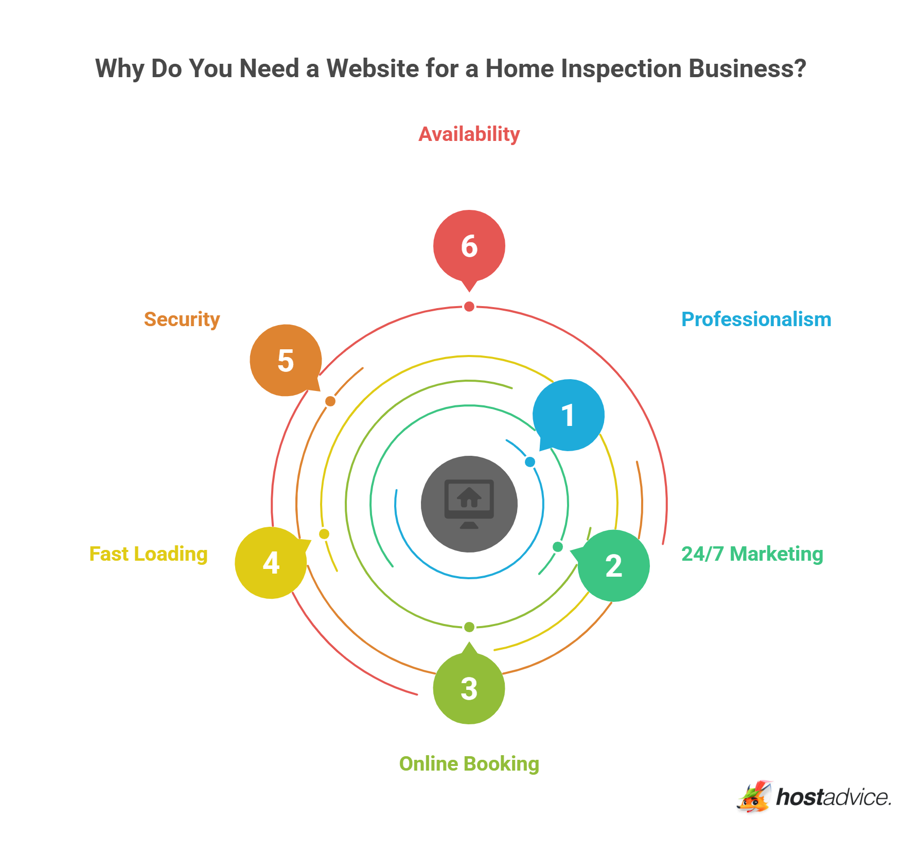Why Do You Need a Website for a Home Inspection Business?