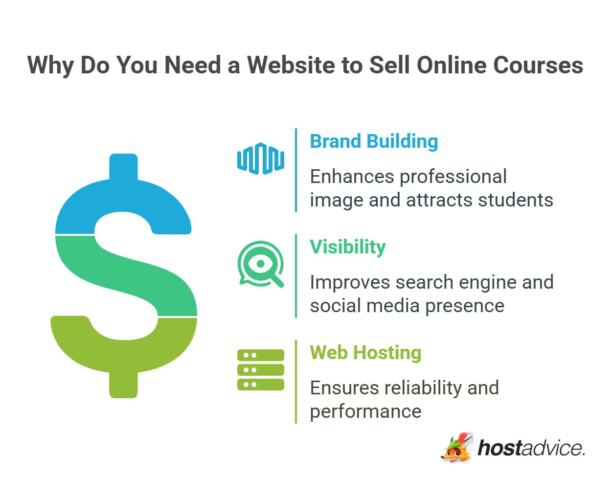 Why Do You Need a Website to Sell Online Courses