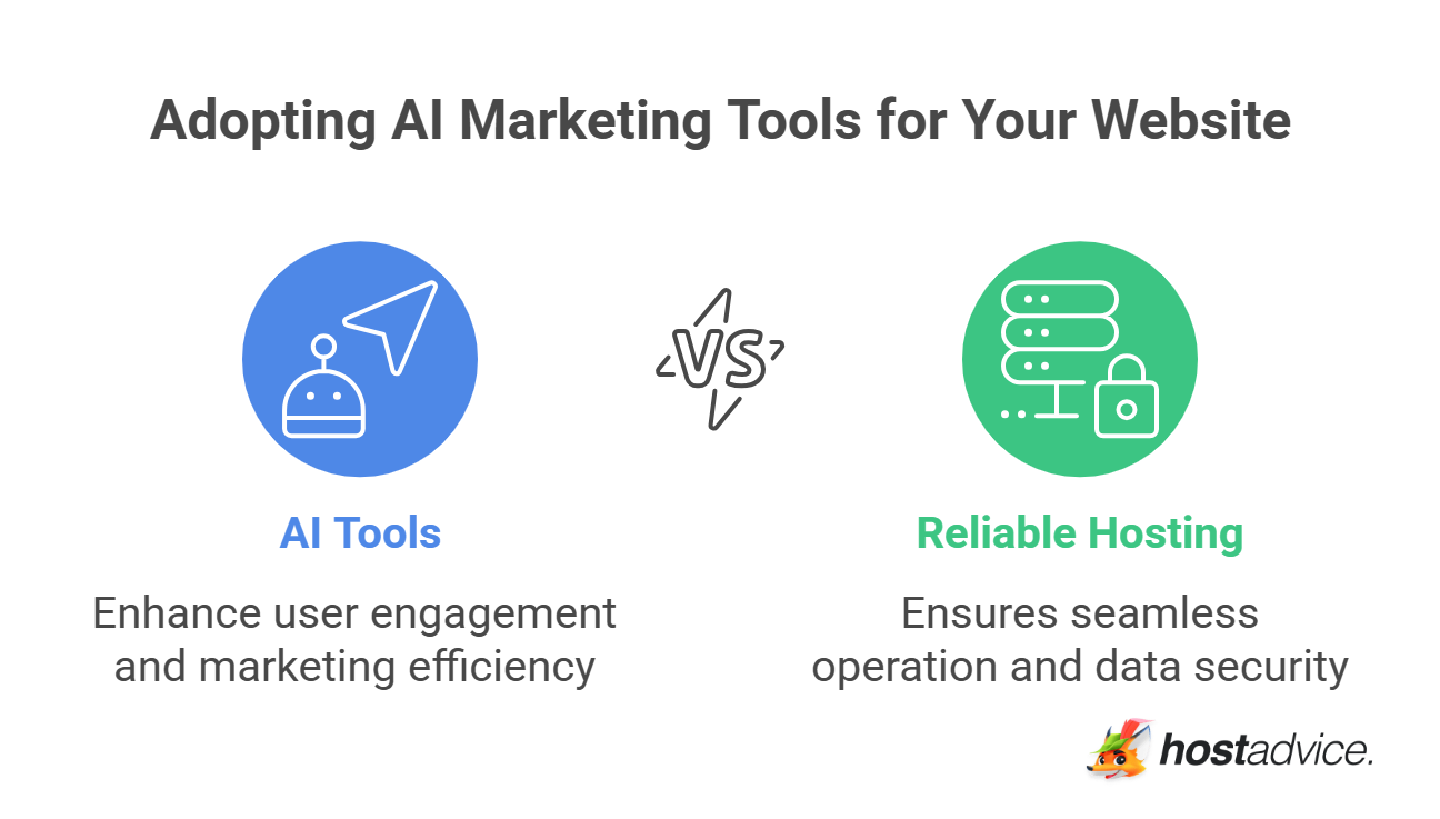 Adopting AI Marketing Tools for Your Website