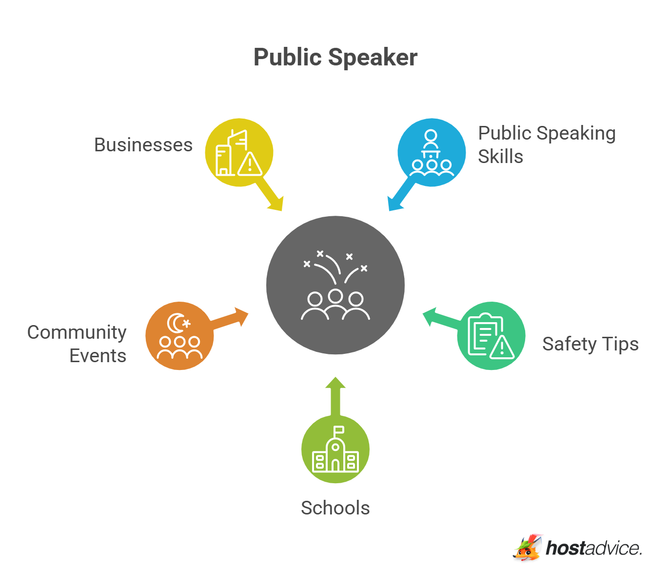 Public Speaker