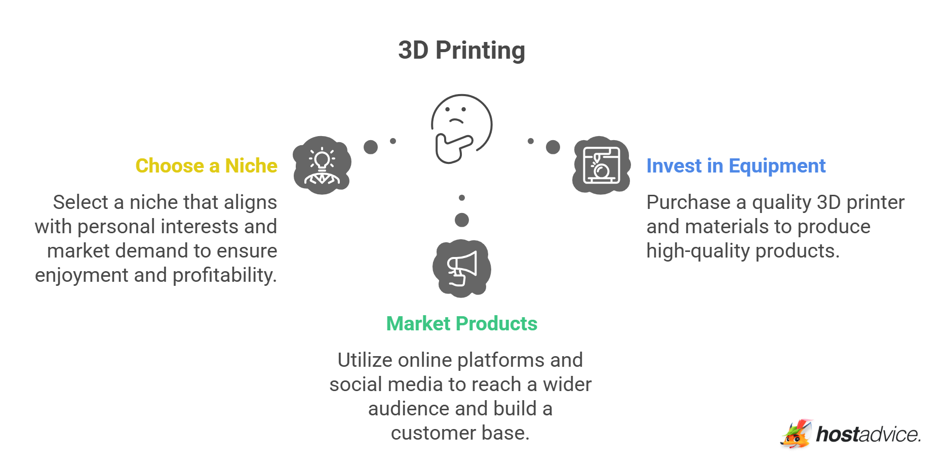3D Printing