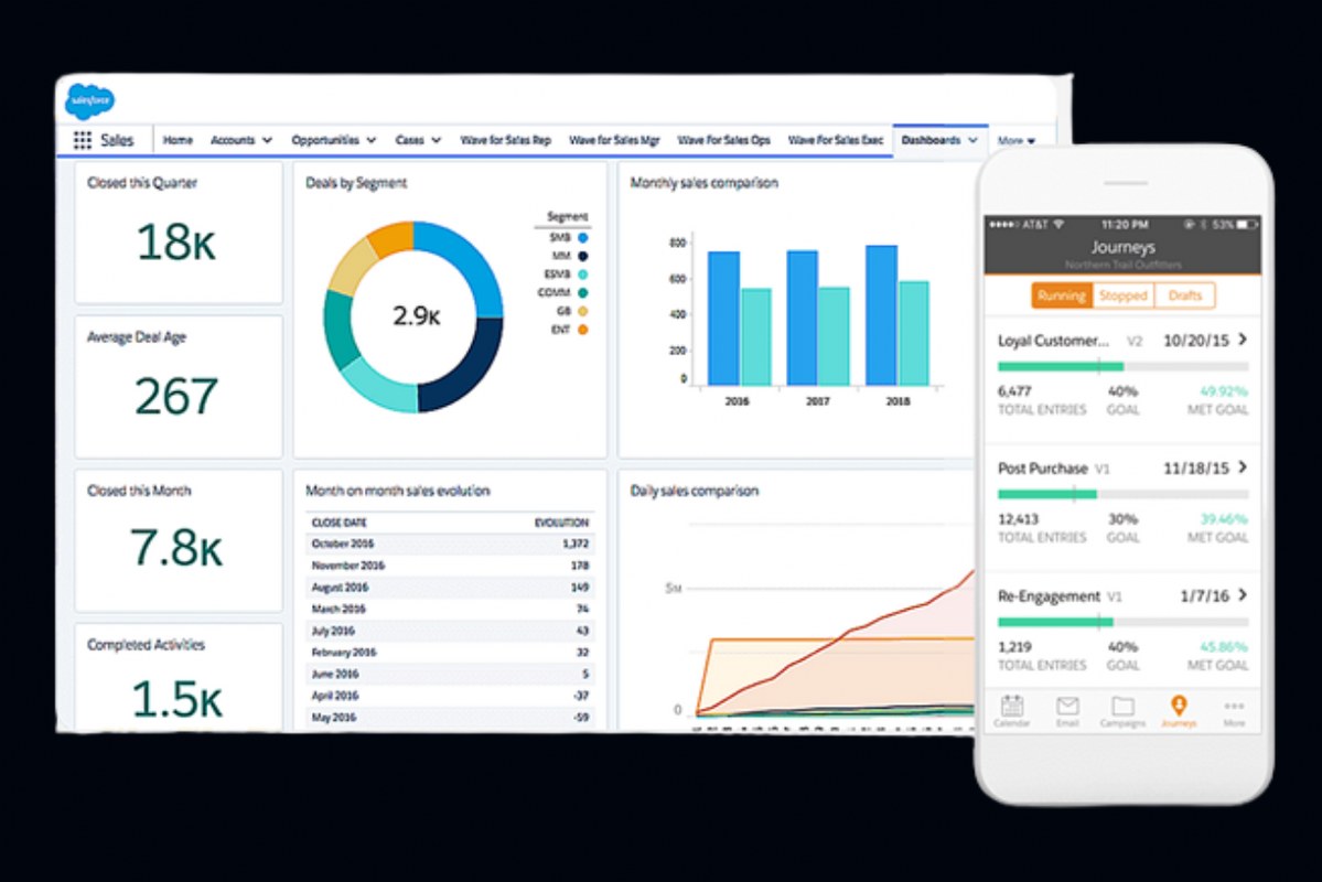 A CRM software.