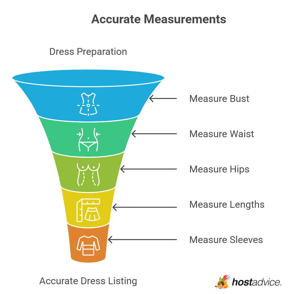 Accurate Measurements