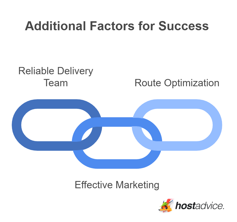Additional Factors for Success