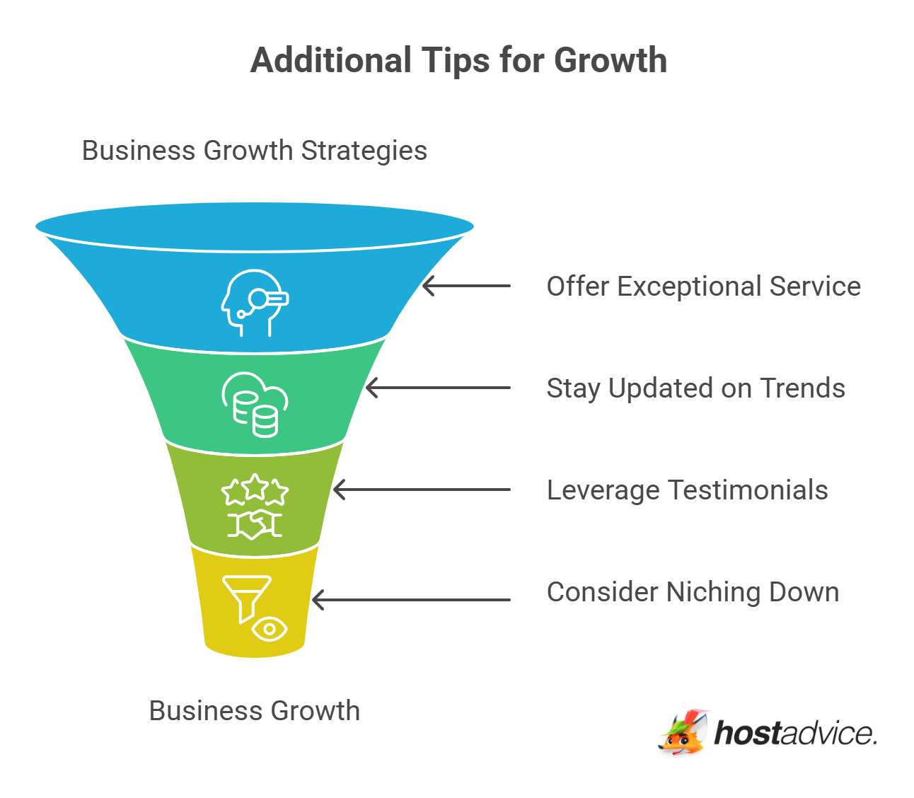 Additional Tips for Growth