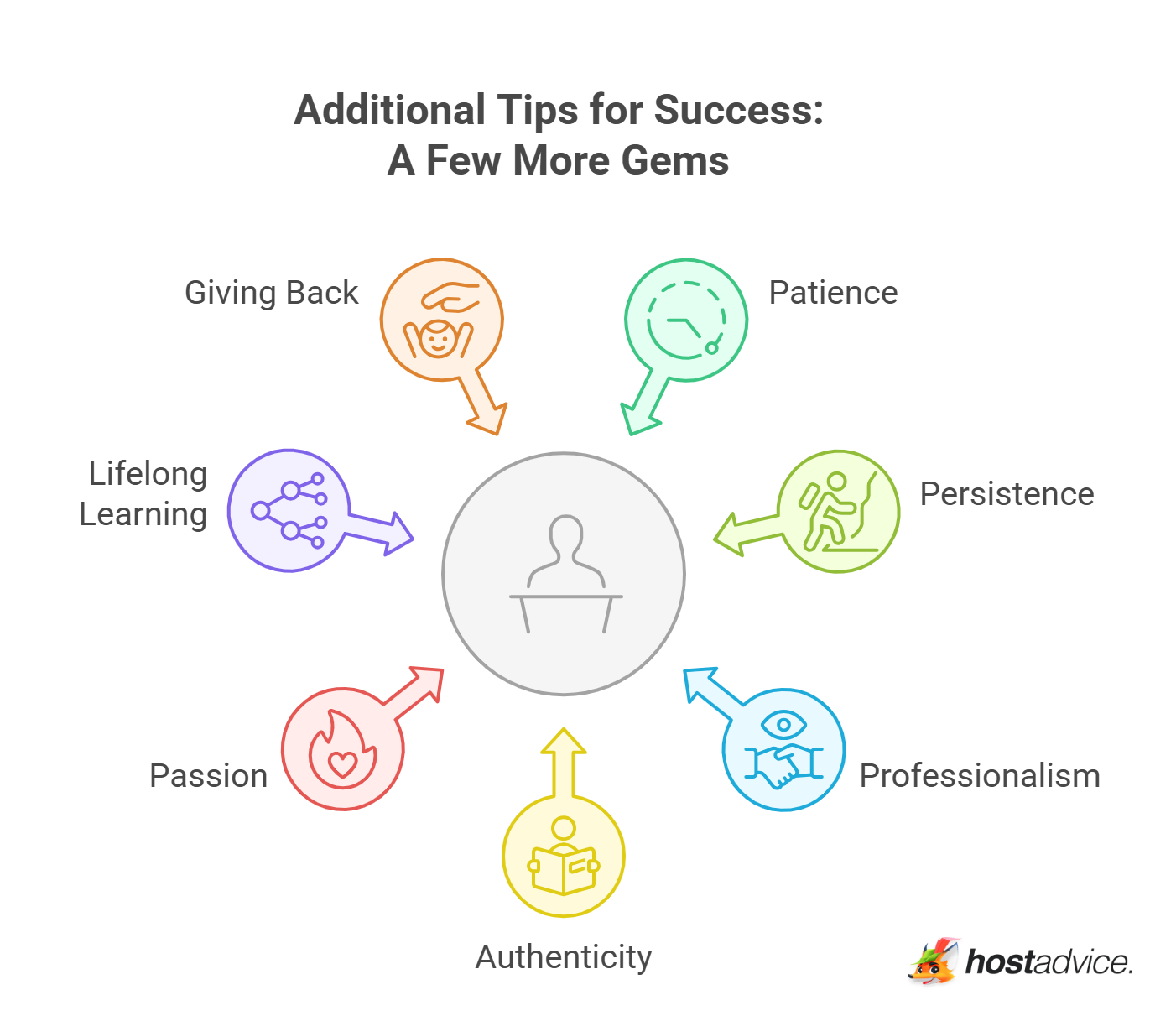 Additional Tips for Success: A Few More Gems