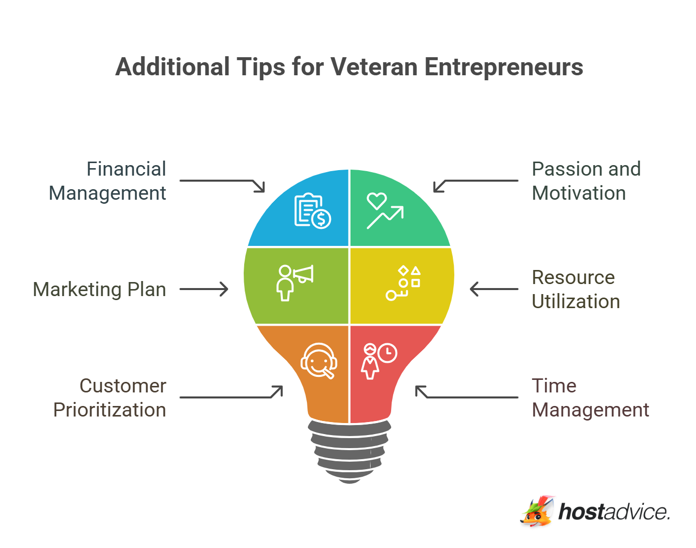 Additional Tips for Veteran Entrepreneurs