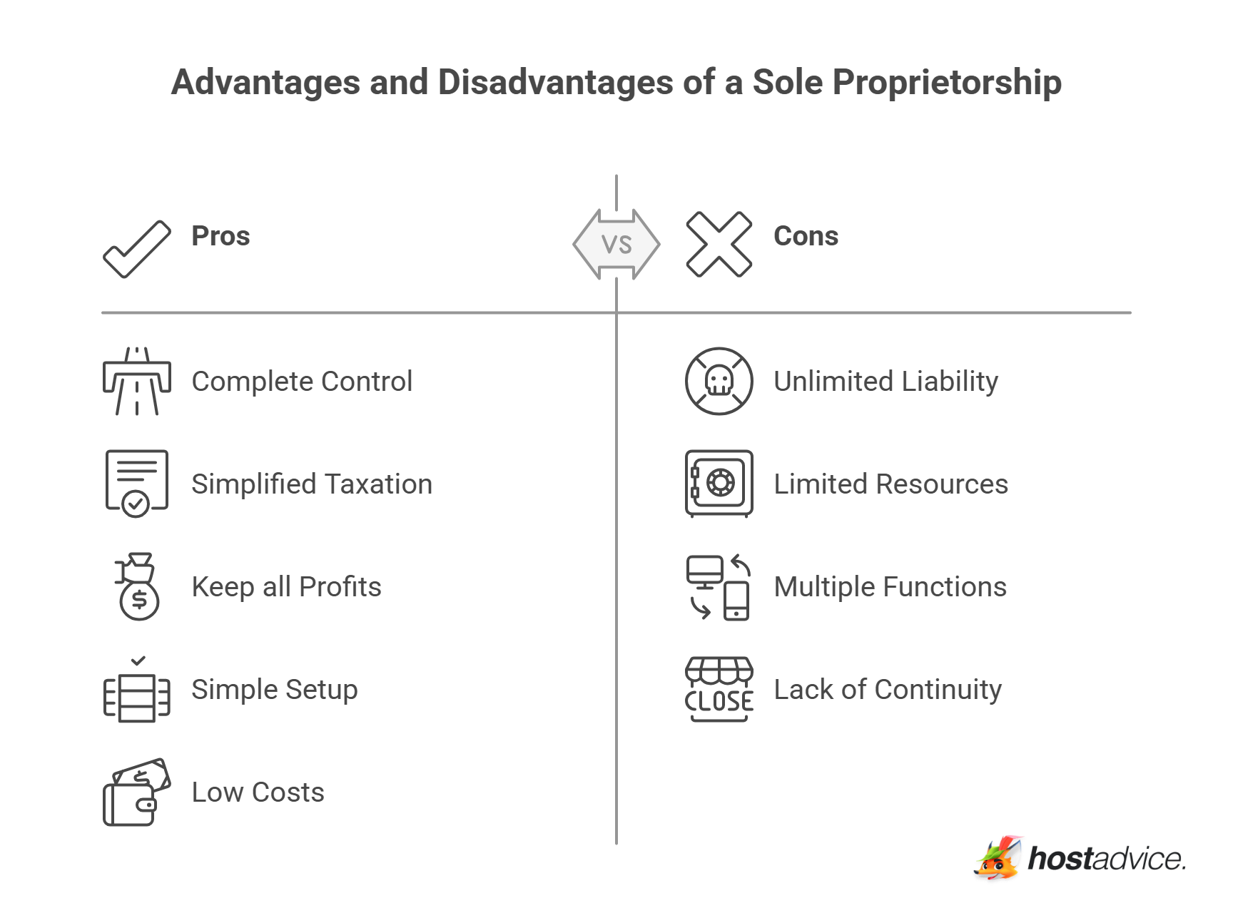 Advantages and Disadvantages of a Sole Proprietorship