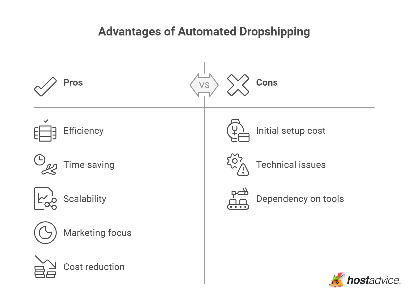 Advantages of Automated Dropshipping