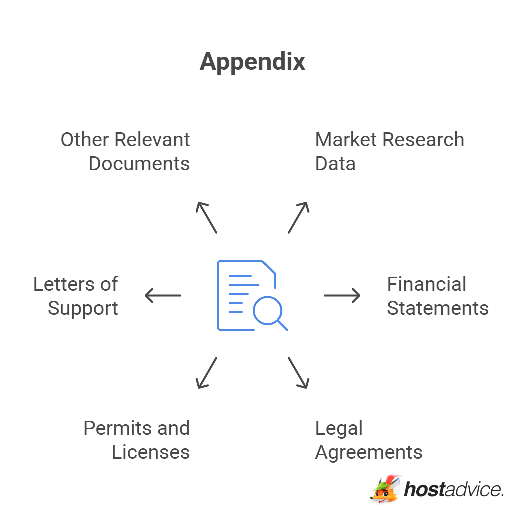 Appendix
