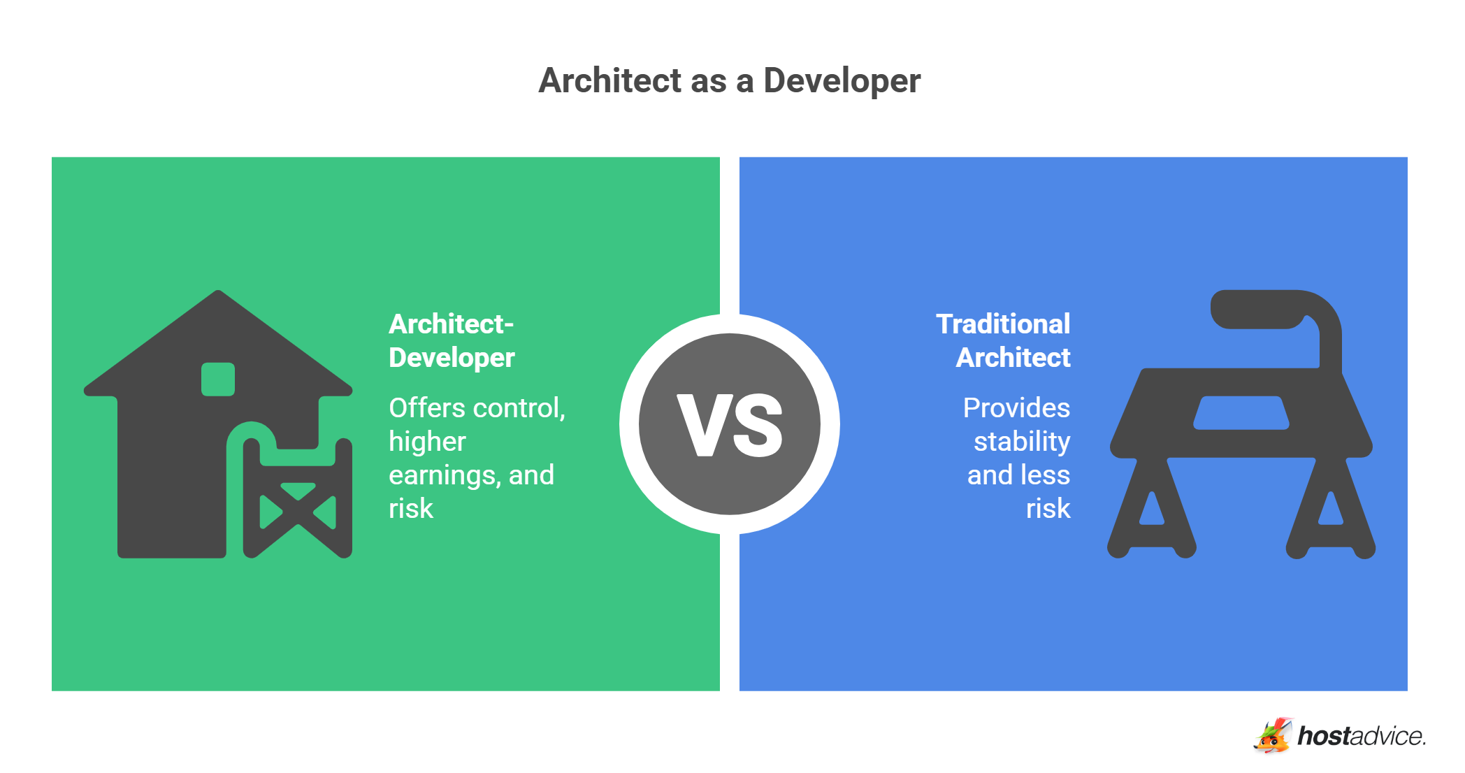 Architect as a Developer