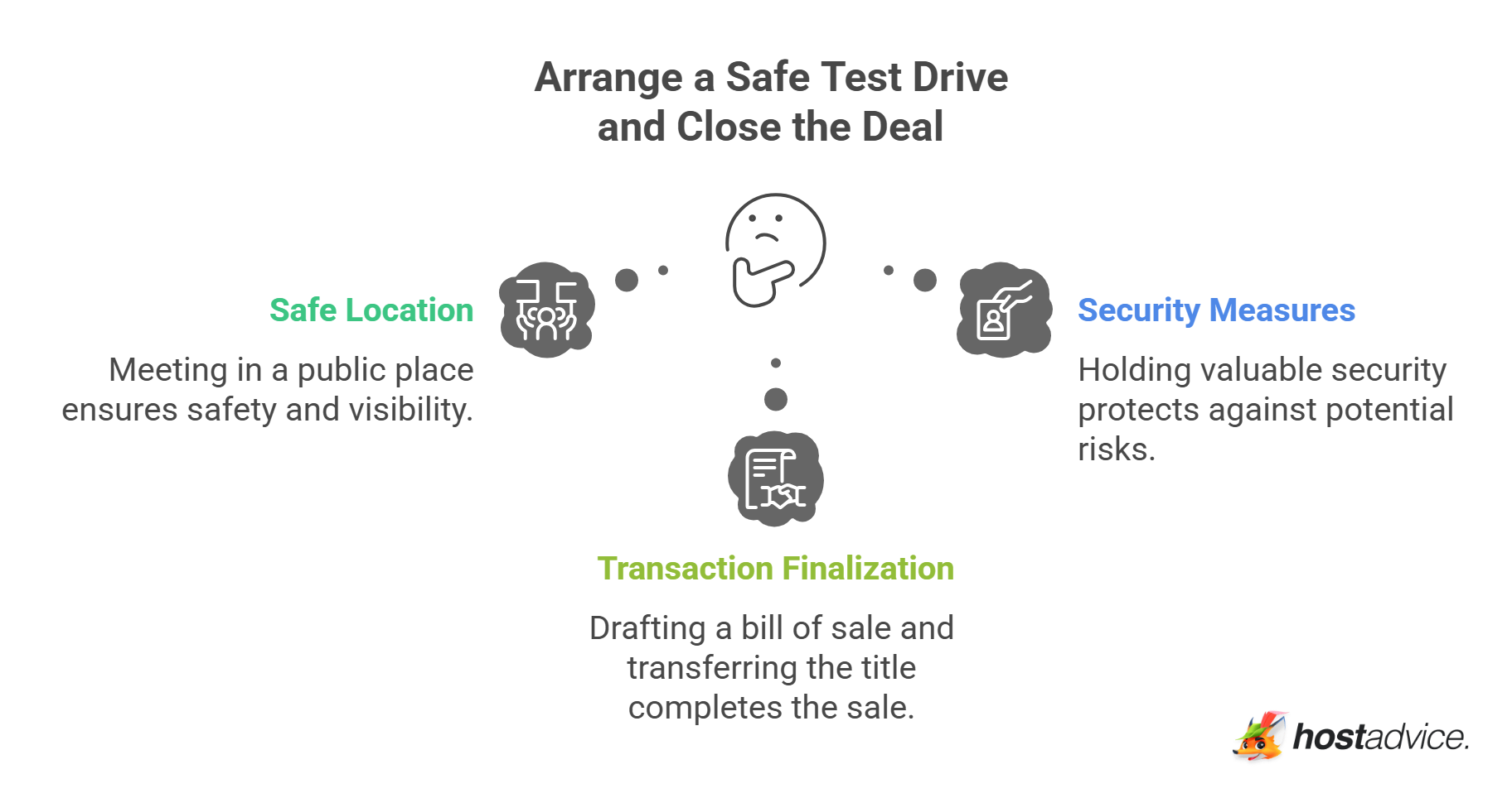 Arrange a Safe Test Drive and Close the Deal