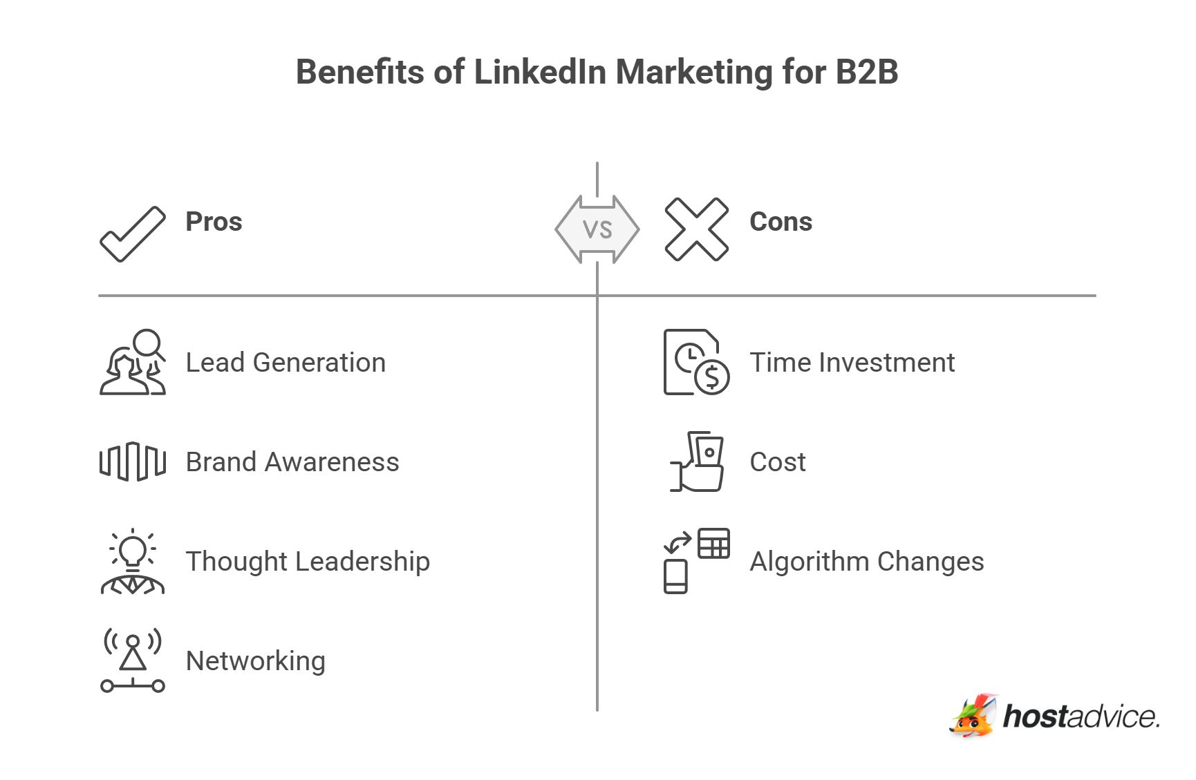 Benefits of LinkedIn Marketing for B2B